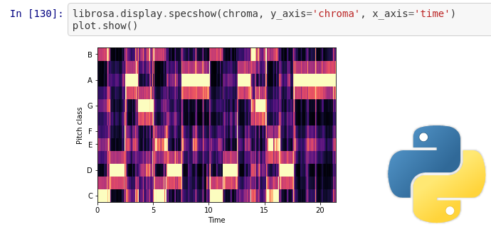 Audio signal analysis in Python with Librosa